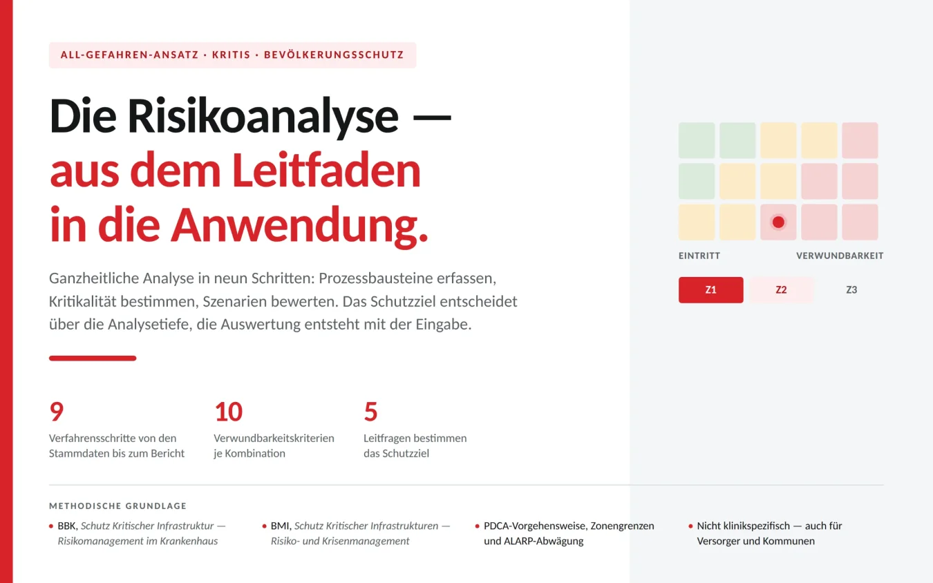 20260722_Titelbild_Digitale_Risikoanalyse