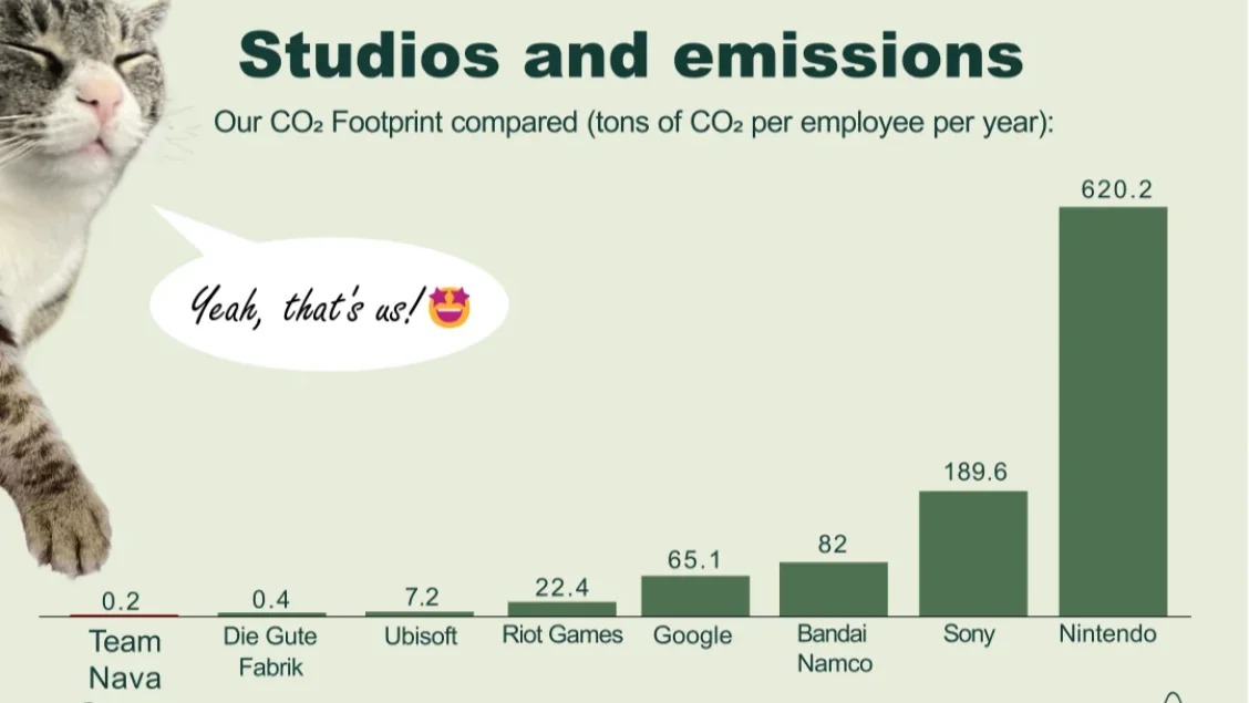 VIVID | Entwicklertagebuch | #9