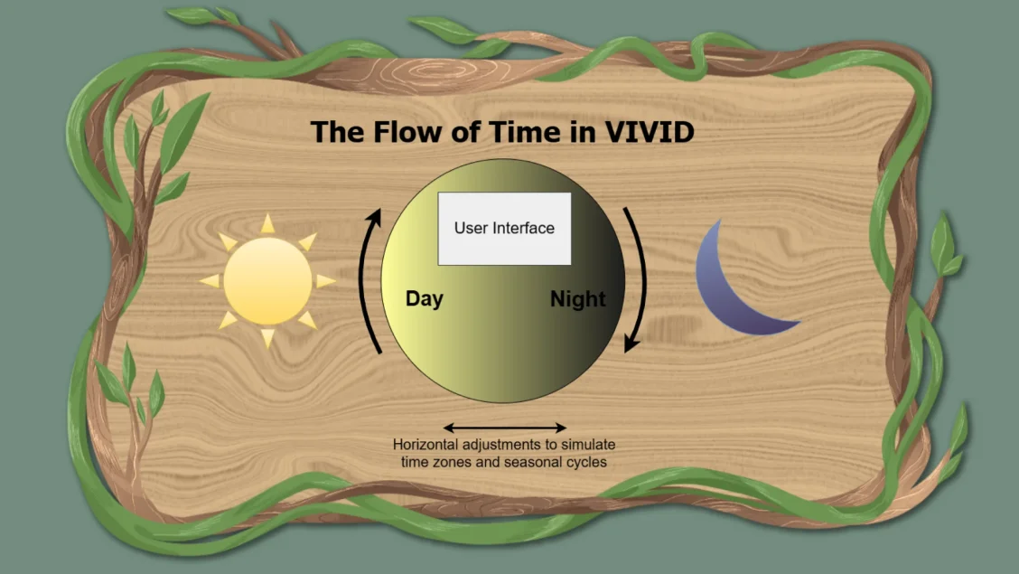 VIVID | Entwicklertagebuch | #10