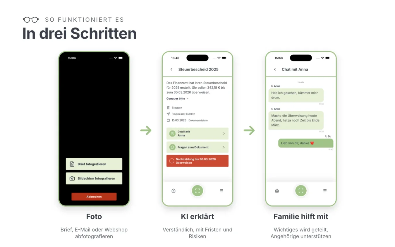ablauf-1-drei-schritte